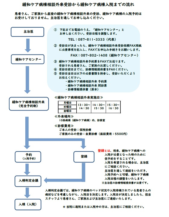 緩和ケア病棟相談外来 診療科 部門紹介 香川県立中央病院