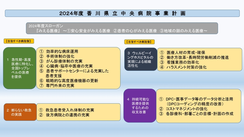 2024年度事業計画